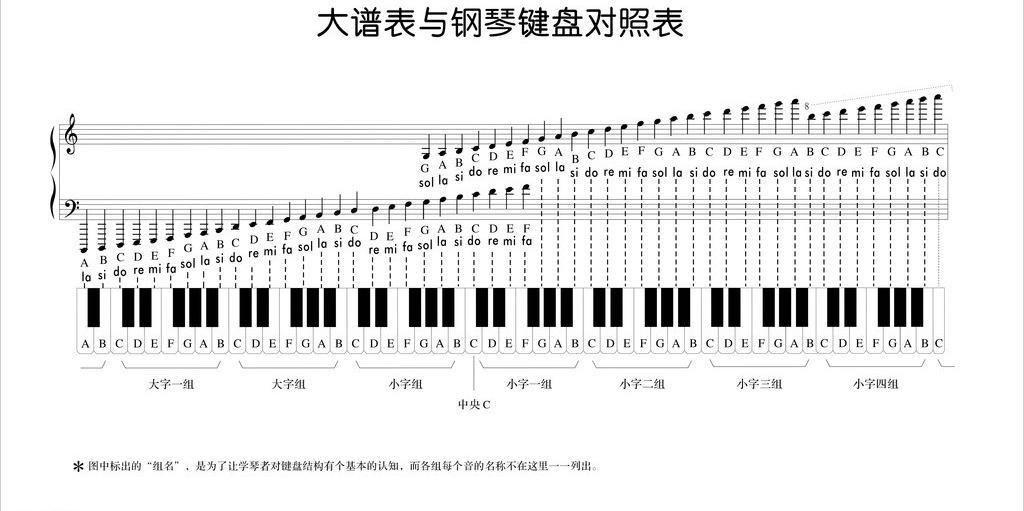 Python编曲实践 八 我 乔鲁诺 乔巴那 能用两百行代码写出jojo黄金之风里我自己的出场曲 Zhaoxuding的博客 Csdn博客