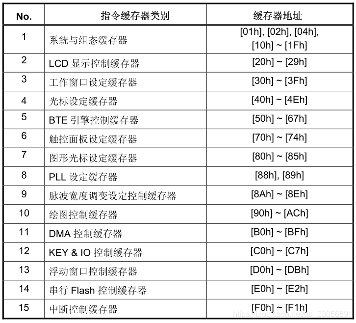 你好！ 这是你第一次使用 **Markdown编辑器** 所展示的欢迎页。如果你想学习如何使用Markdown编辑器, 可以仔细阅读这篇文章，了解一下Markdown的基本语法知识。