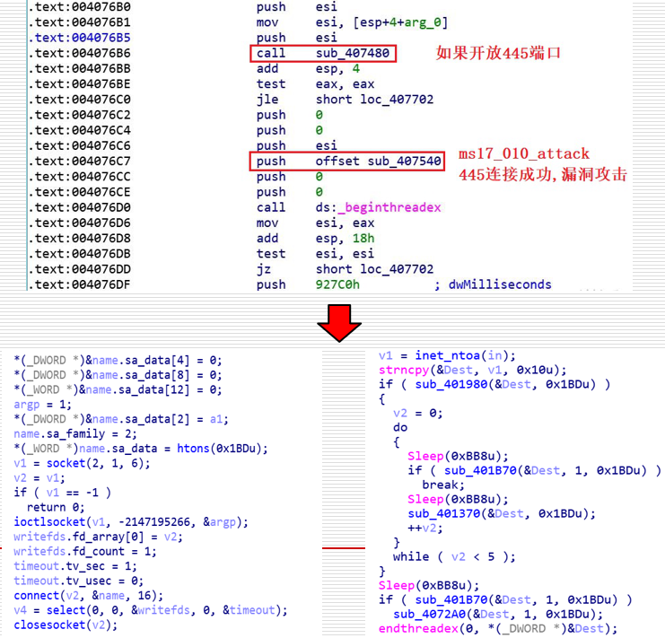 [网络安全自学篇] 七十.WannaCry勒索病毒复现及分析（三）蠕虫传播机制分析及IDA和OD逆向网络杨秀璋的专栏-