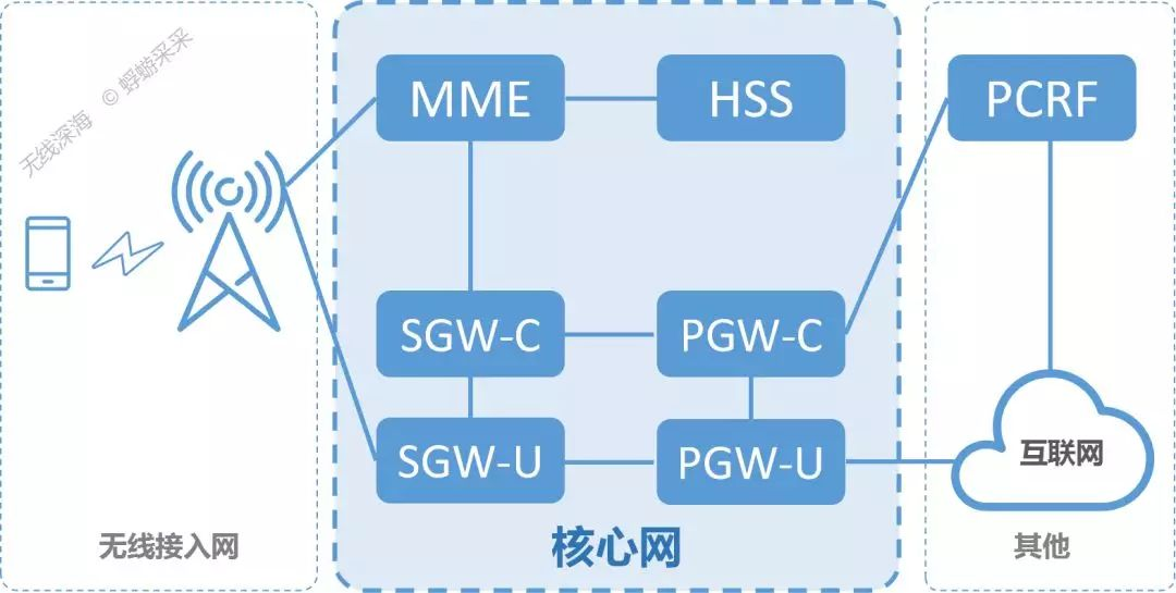 移动通信网络图片