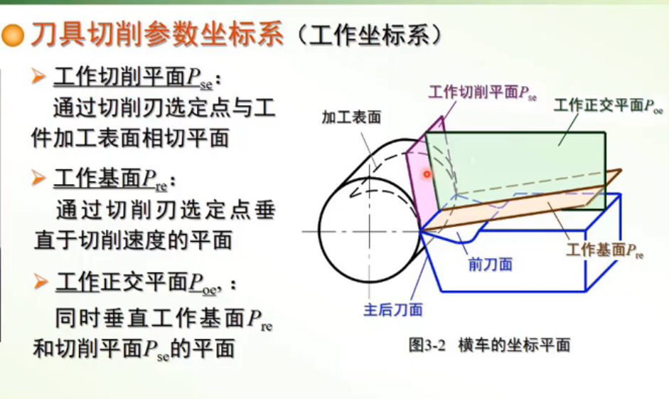 刀具切削刀具角度