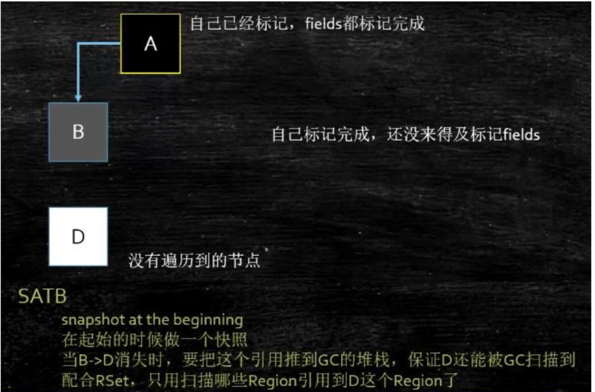 ZGC都出来了，你还不懂G1？