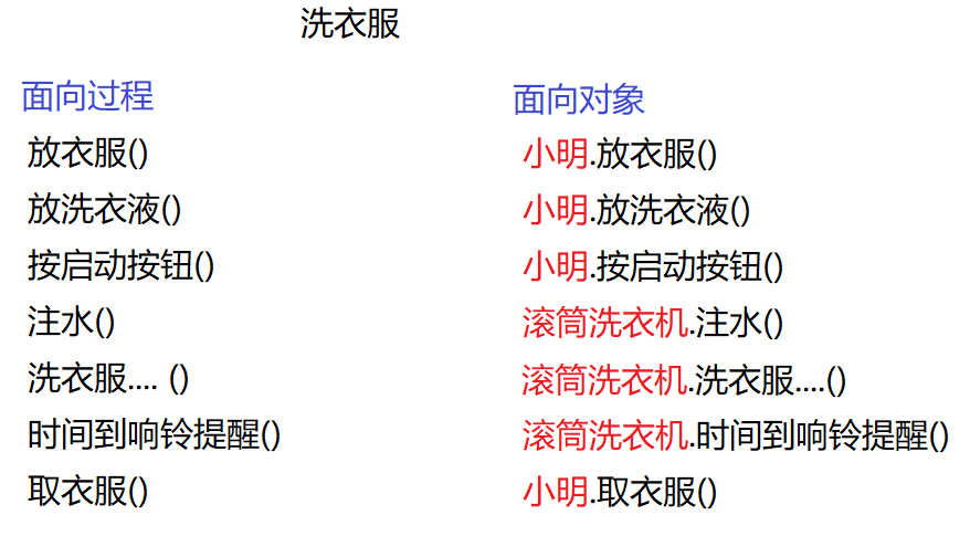 c++面向过程与面向对象的理解c/c++chenzhanpeng-