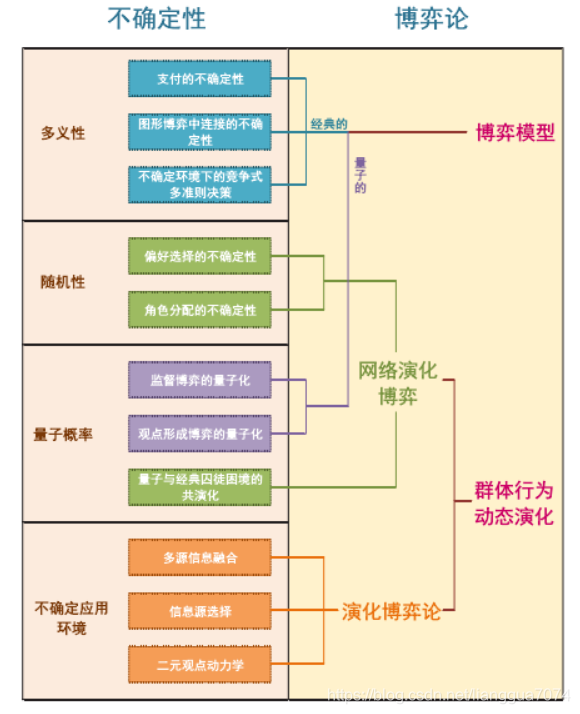 文章架构