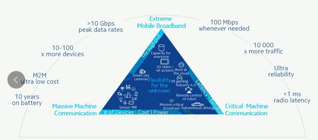 5G-应用及架构5gweixin41068323的博客-