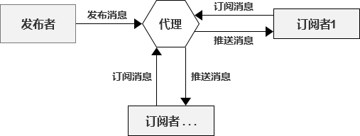 计算机网络学习（6）—— MQTT协议网络hezhanran的博客-