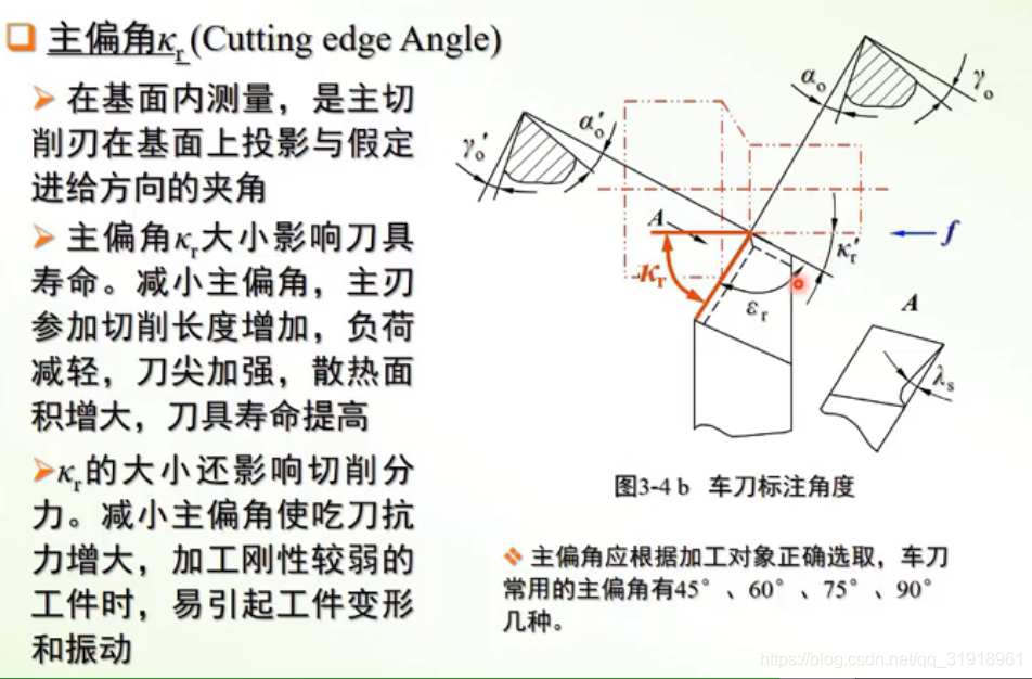 刀具切削,刀具角度_hw的刀具角度数-CSDN博客