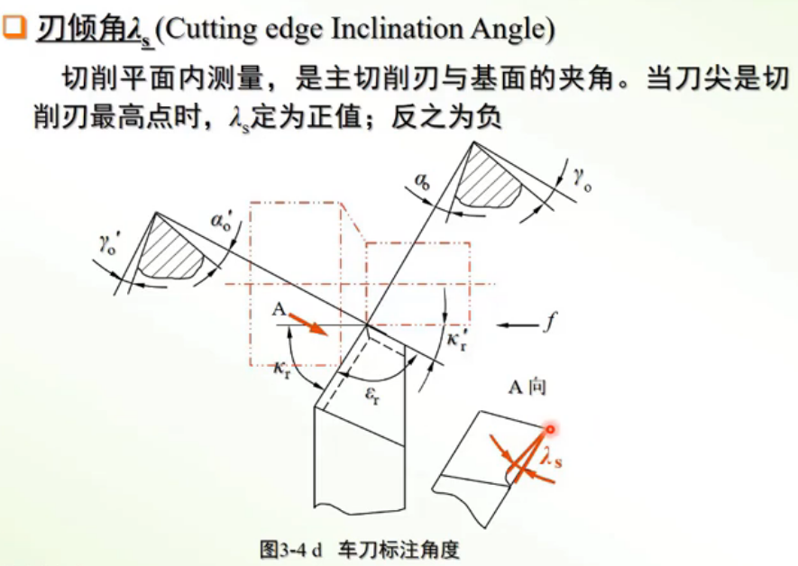 刀具切削,刀具角度_hw的刀具角度数-CSDN博客