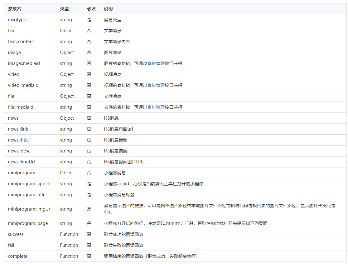 关于企业微信API：sendChatMessage