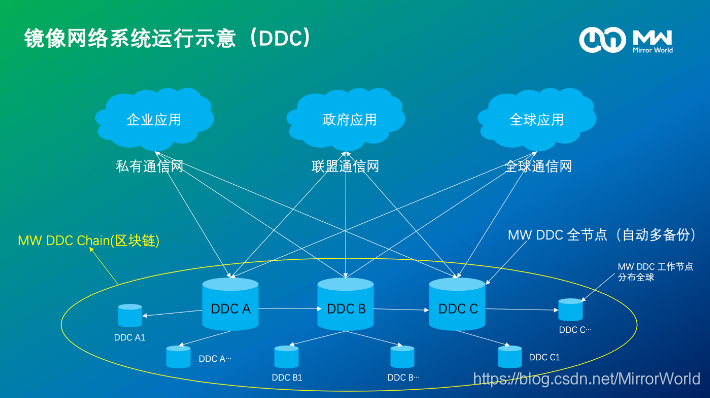 数据中心最新分析 watermark,type_ZmFuZ3poZW5naGVpdGk,shadow_10,text_aHR0cHM6Ly9ibG9nLmNzZG4ubmV0L01pcnJvcldvcmxk,size_16,color_FFFFFF,t_70