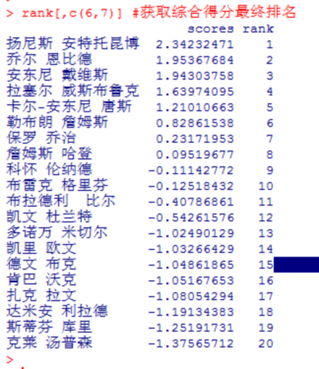 利用Python从数据分析的角度告诉你NBA2018-2019常规赛季为什么字母哥比哈登强？