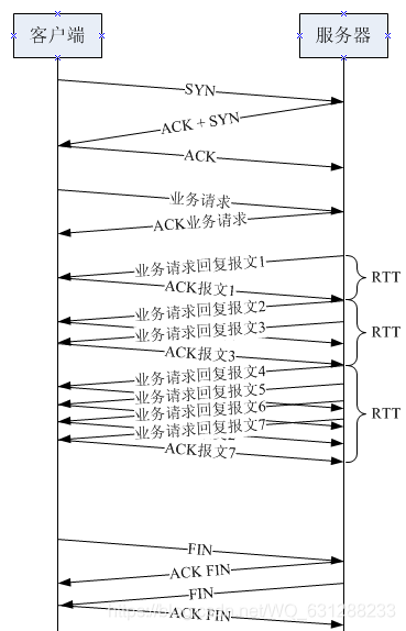 图十慢启动过程示意