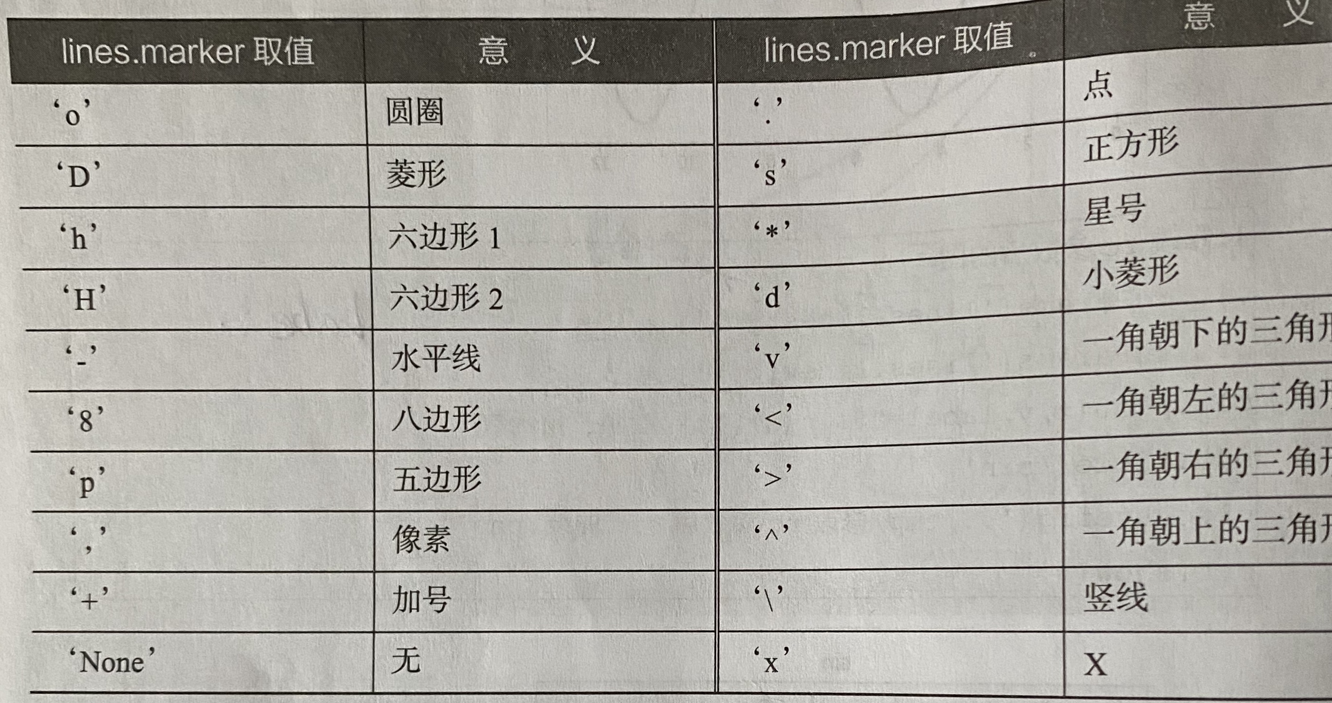 Python 入门 matplotlib数据可视化基础【一】pythonnnnnn68的博客-