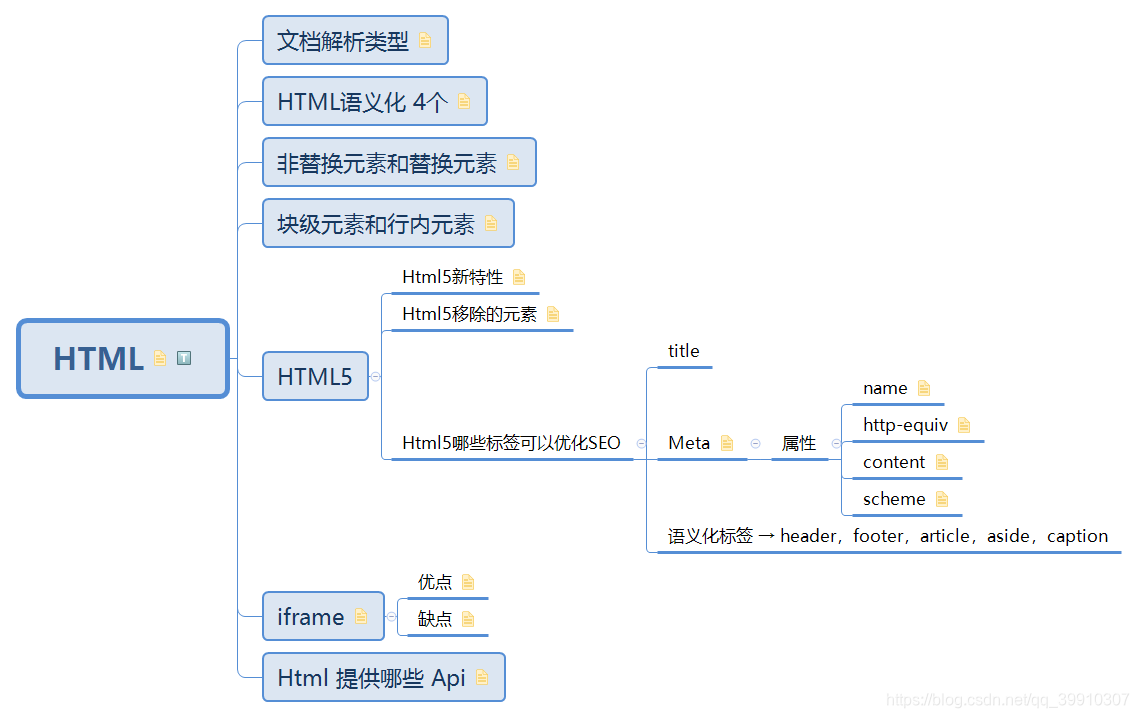 html + css 面试面试qq39910307的博客-
