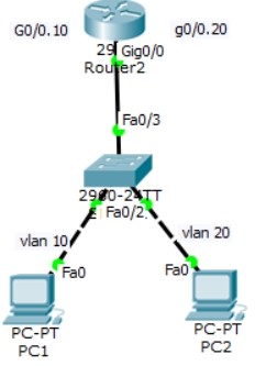 ei ccie