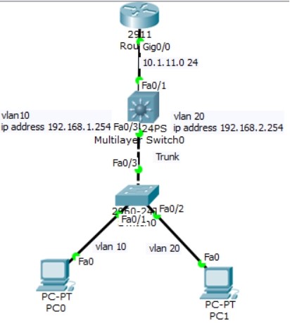 ei ccie