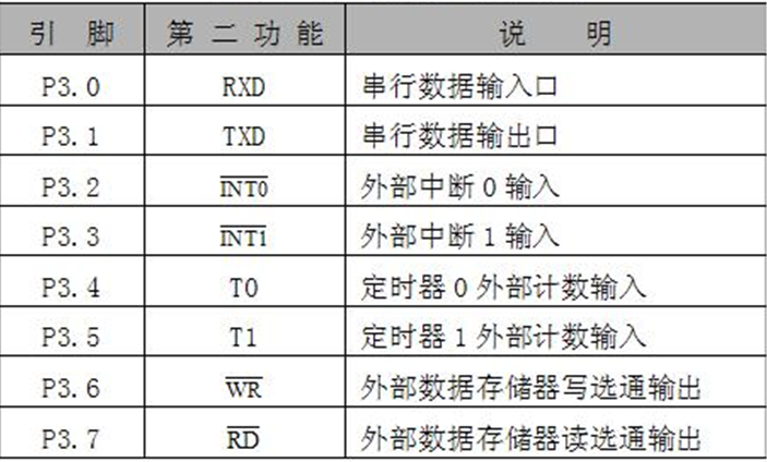 Ats51单片机硬件结构 Mars Ljh的博客 程序员宅基地 程序员宅基地 Ats51单片机硬件结构 Mars Ljh的博客 程序员宅基地 程序员宅基地