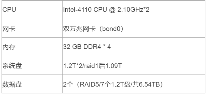 insert是什么功能 watermark,type_ZmFuZ3poZW5naGVpdGk,shadow_10,text_aHR0cHM6Ly9ibG9nLmNzZG4ubmV0L3FxXzMwNTQwMjk5,size_16,color_FFFFFF,t_70