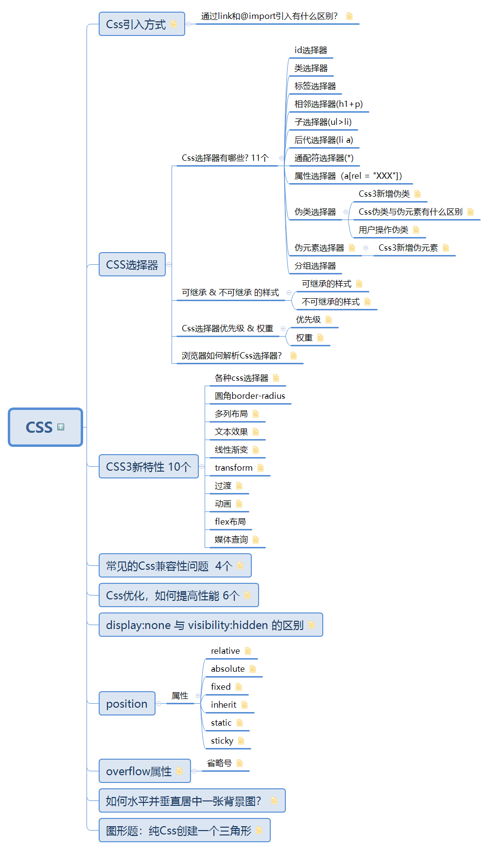 html + css 面试面试qq39910307的博客-