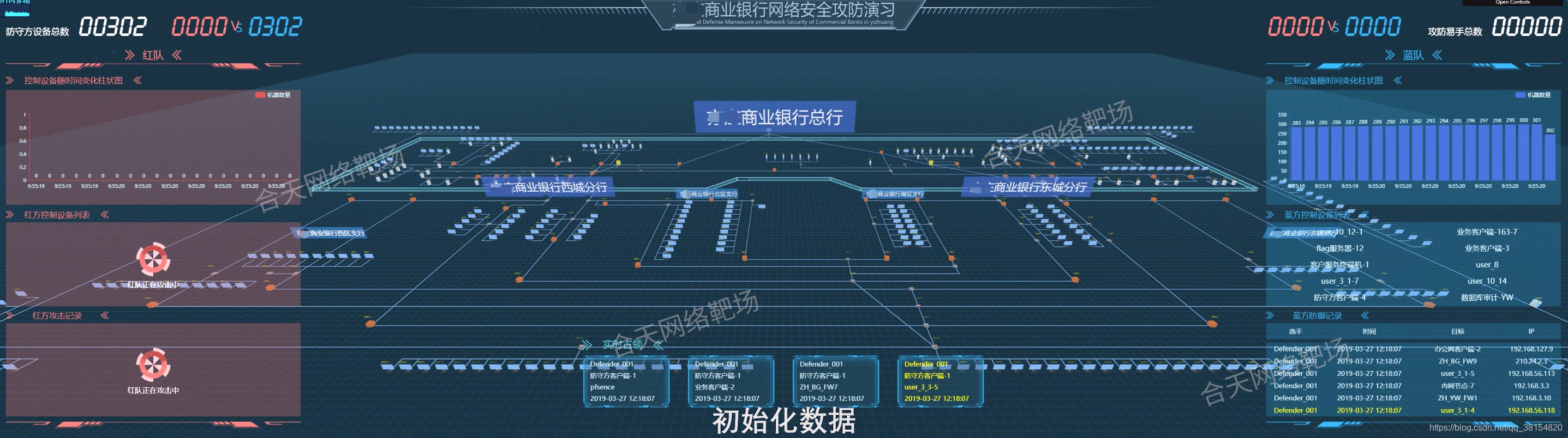 合天网络靶场-大规模网络环境仿真服务平台网络合天智汇的博客-