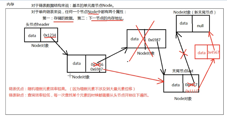 单链表