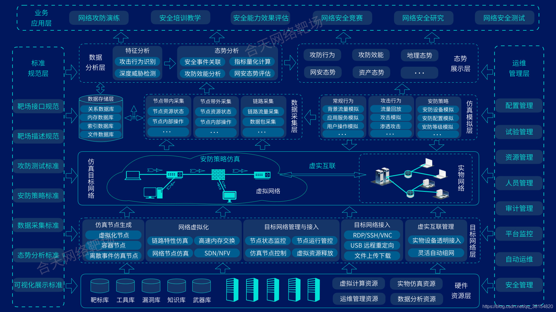 合天网络靶场-大规模网络环境仿真服务平台网络合天智汇的博客-