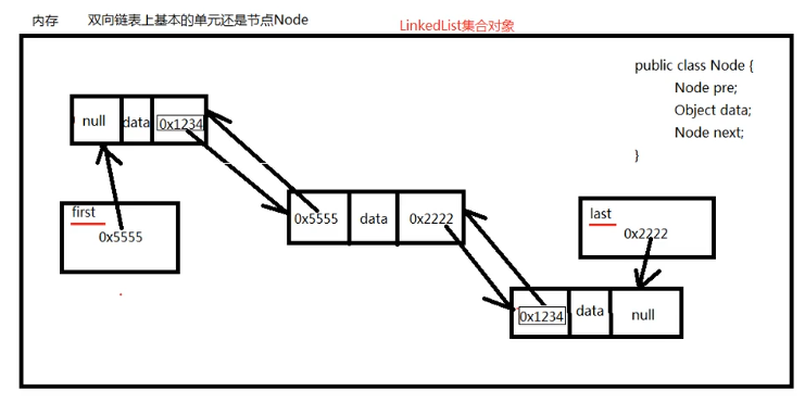 双链表