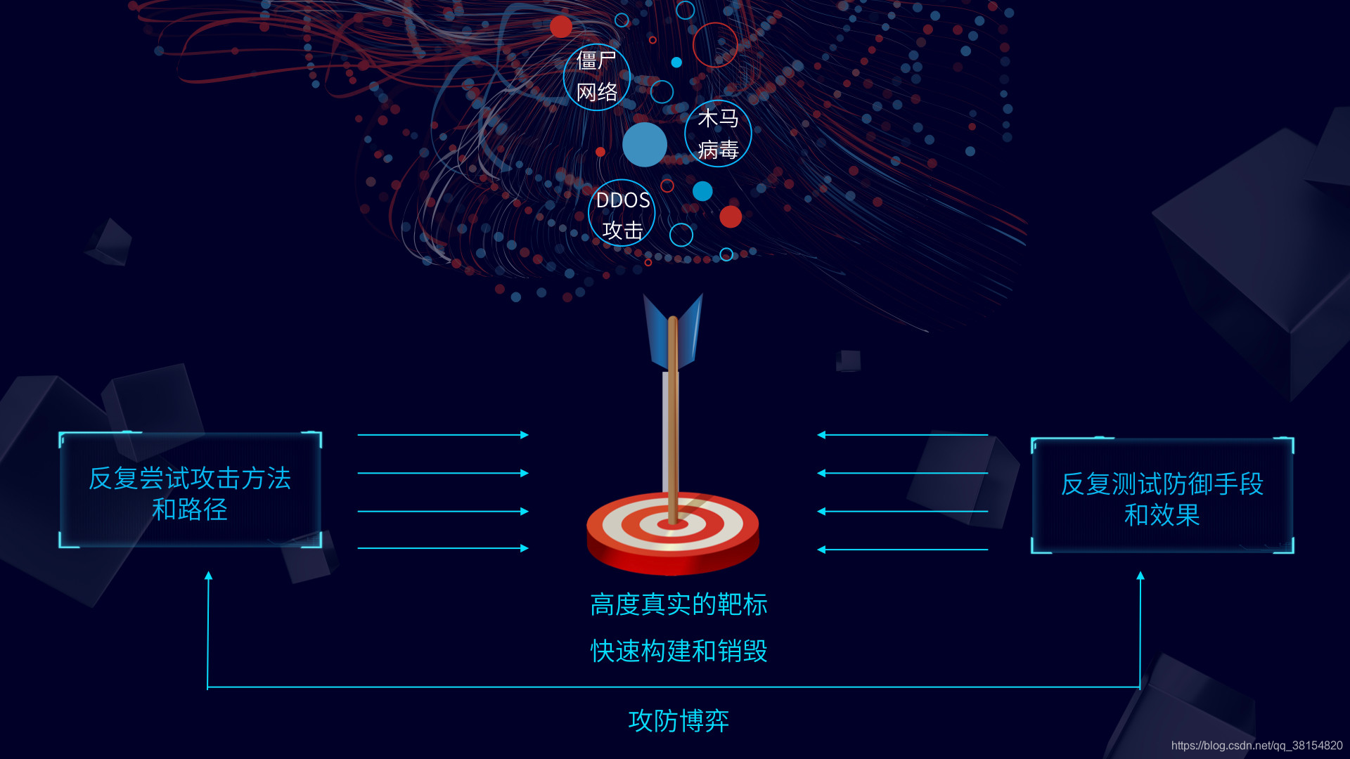 合天网络靶场-大规模网络环境仿真服务平台网络合天智汇的博客-