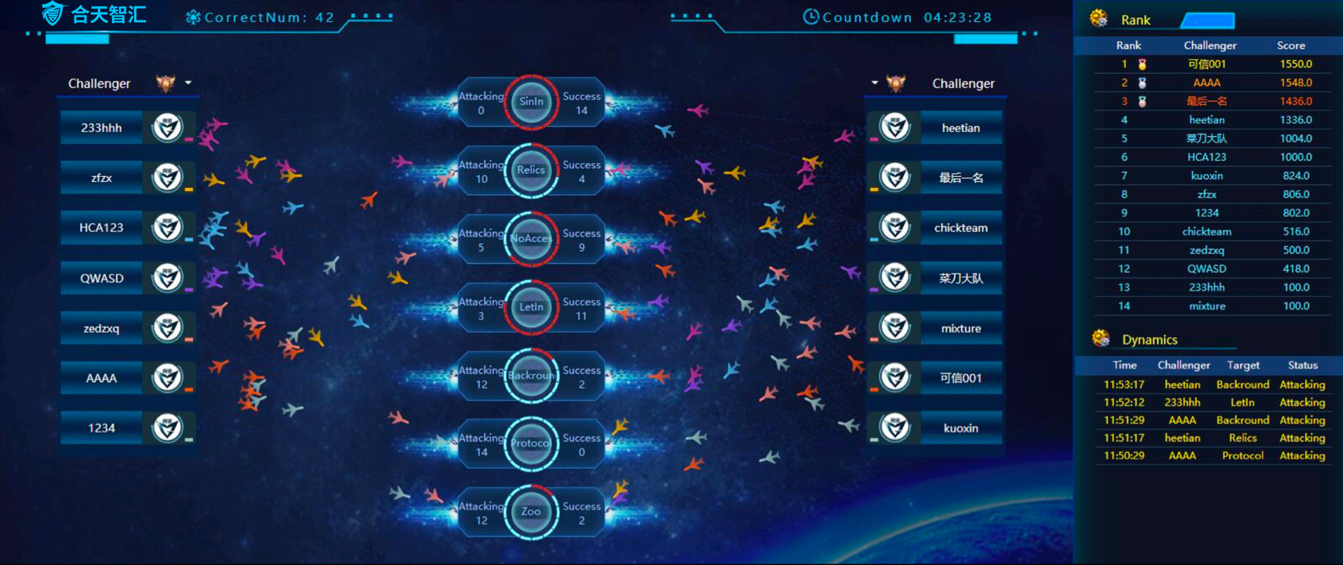合天网络靶场-大规模网络环境仿真服务平台网络合天智汇的博客-
