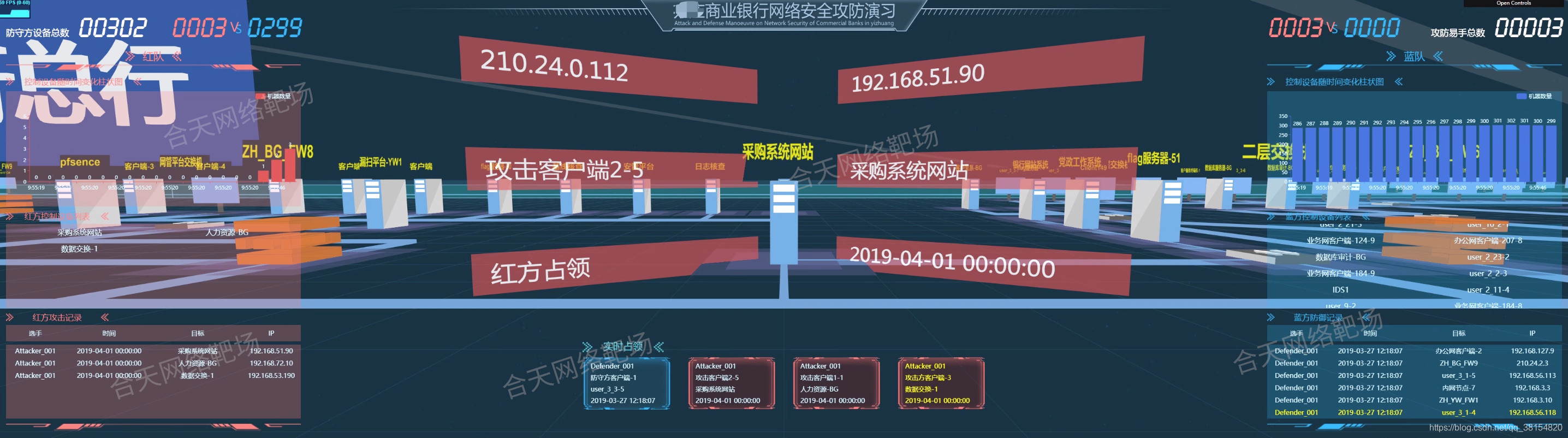 合天网络靶场-大规模网络环境仿真服务平台网络合天智汇的博客-