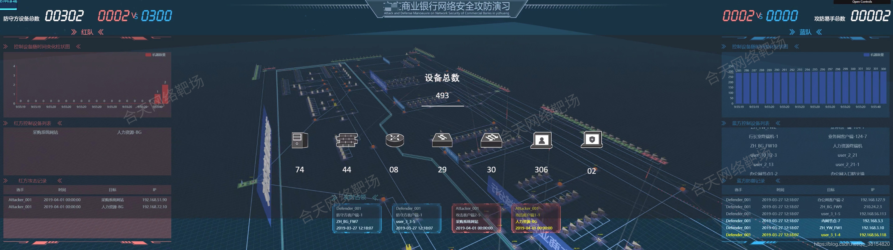 合天网络靶场-大规模网络环境仿真服务平台网络合天智汇的博客-