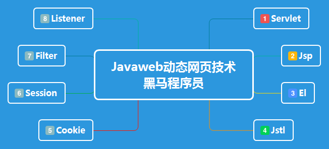 Java视频教程（自学必备）gitCZ-001的博客-