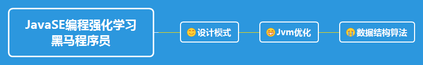 Java视频教程（自学必备）gitCZ-001的博客-