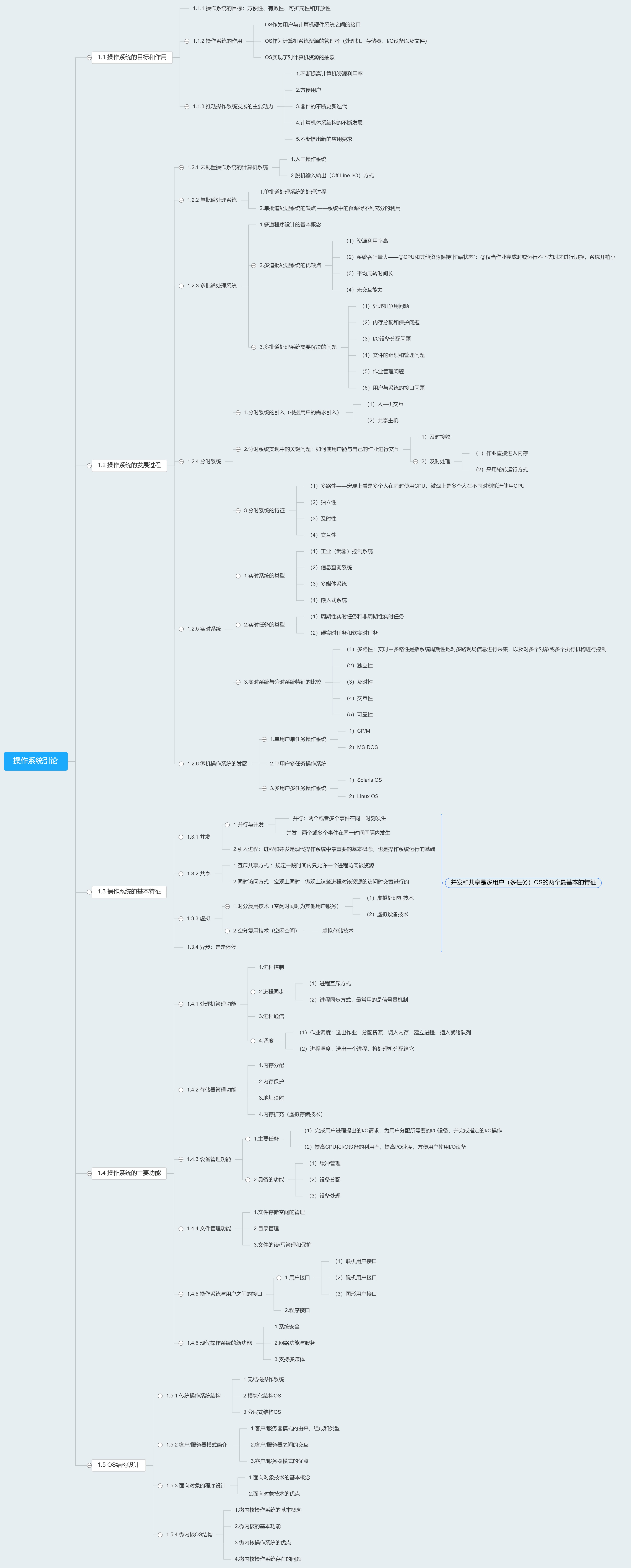 操作系统引论思维图