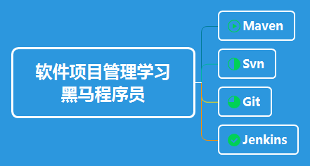 Java视频教程（自学必备）gitCZ-001的博客-