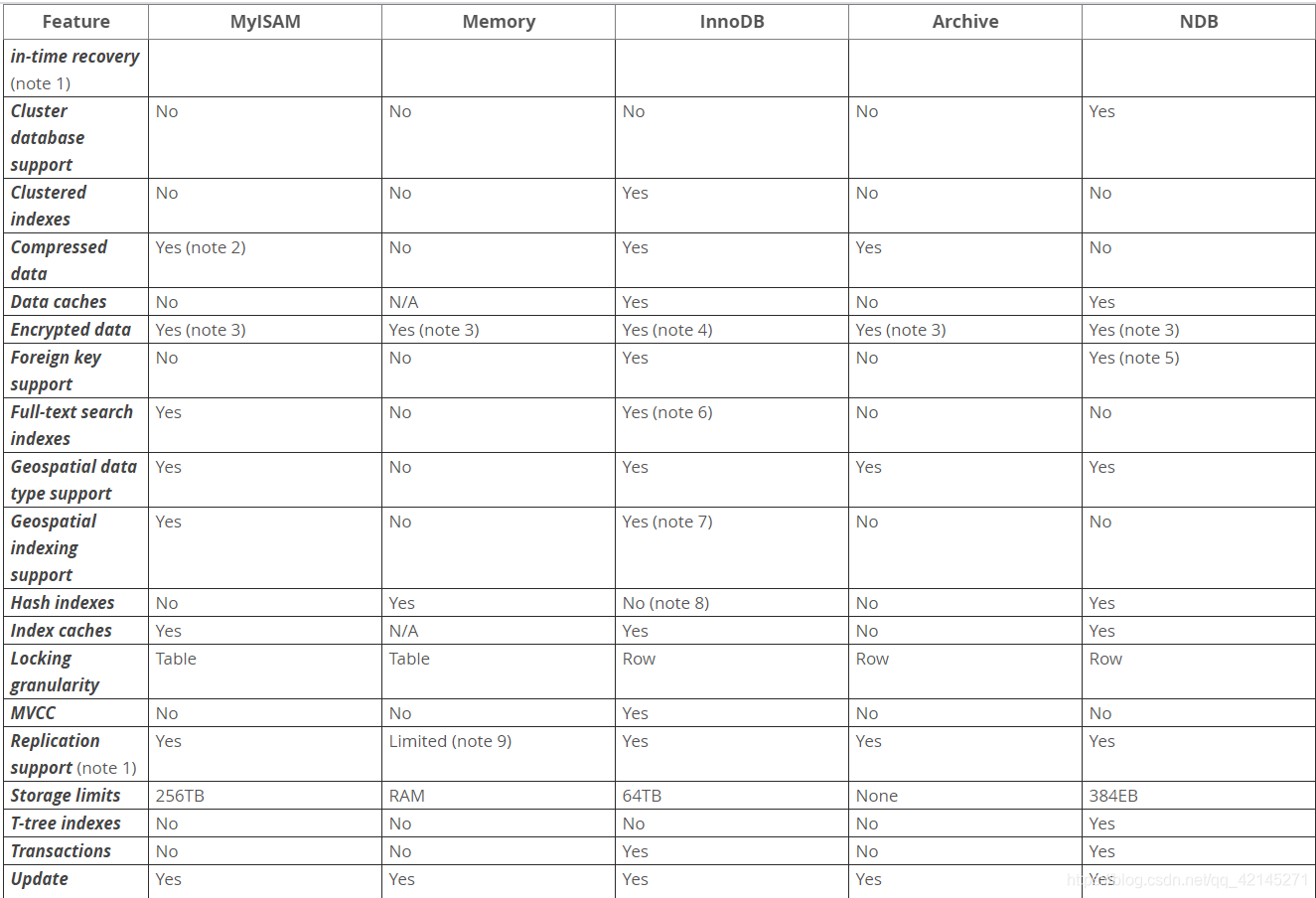MySQL的事务与锁解析数据库qq42145271的博客-