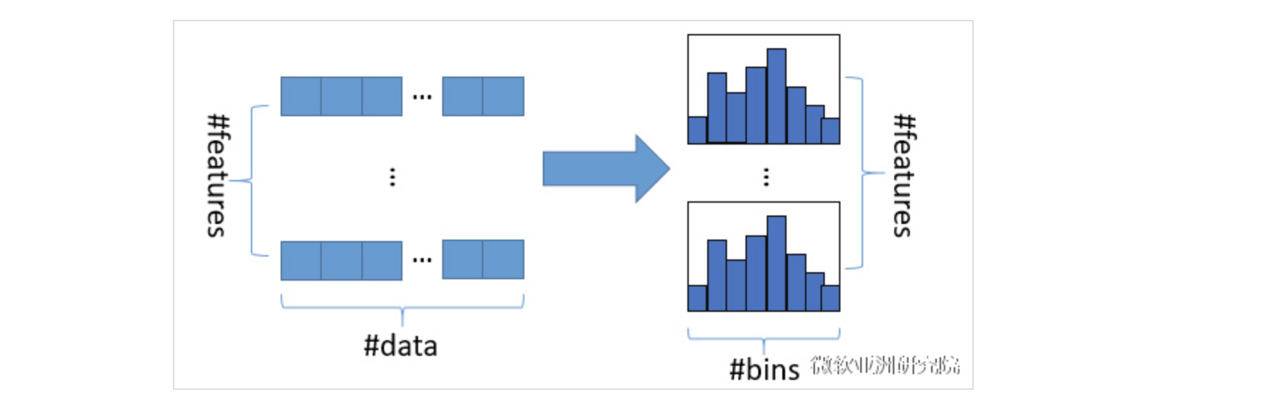 树模型系列之LightGBM_lightgbm算法公式-CSDN博客