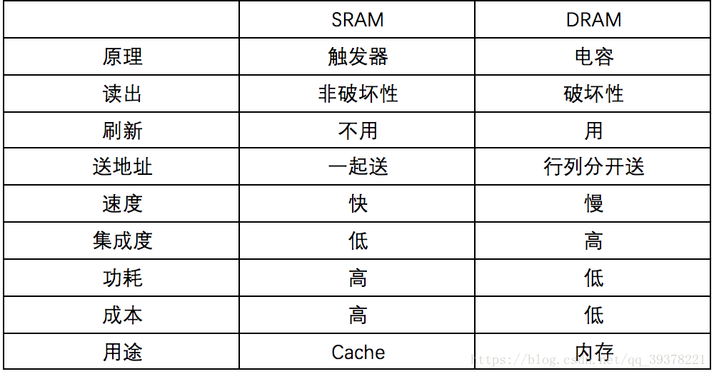 历年计算机考研复试重点面试题数据结构与算法zsheng的博客-