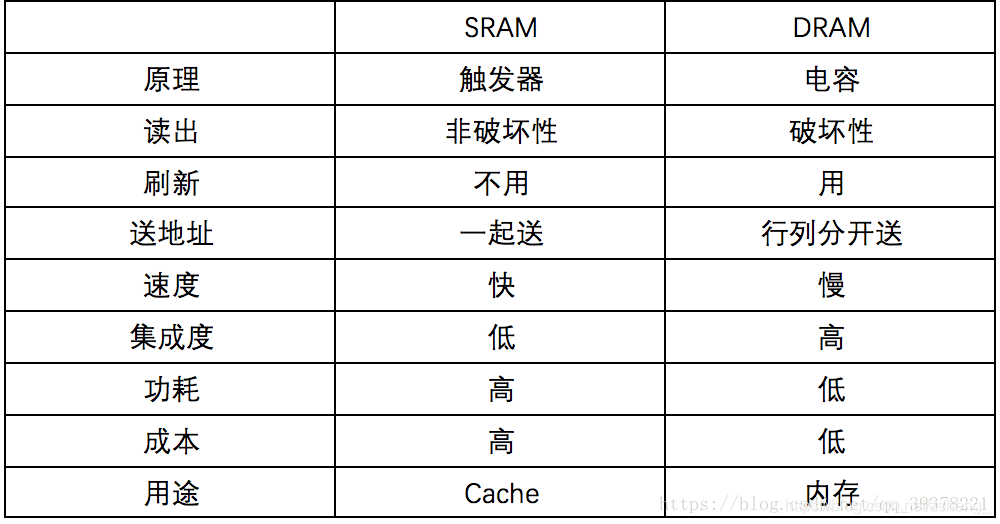 该图转自网络