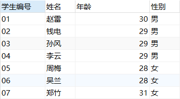 《SQL高级应用和数据仓库基础（MySQL版）》作业v2 ·001【MySQL50题】数据库God-Excious的博客-