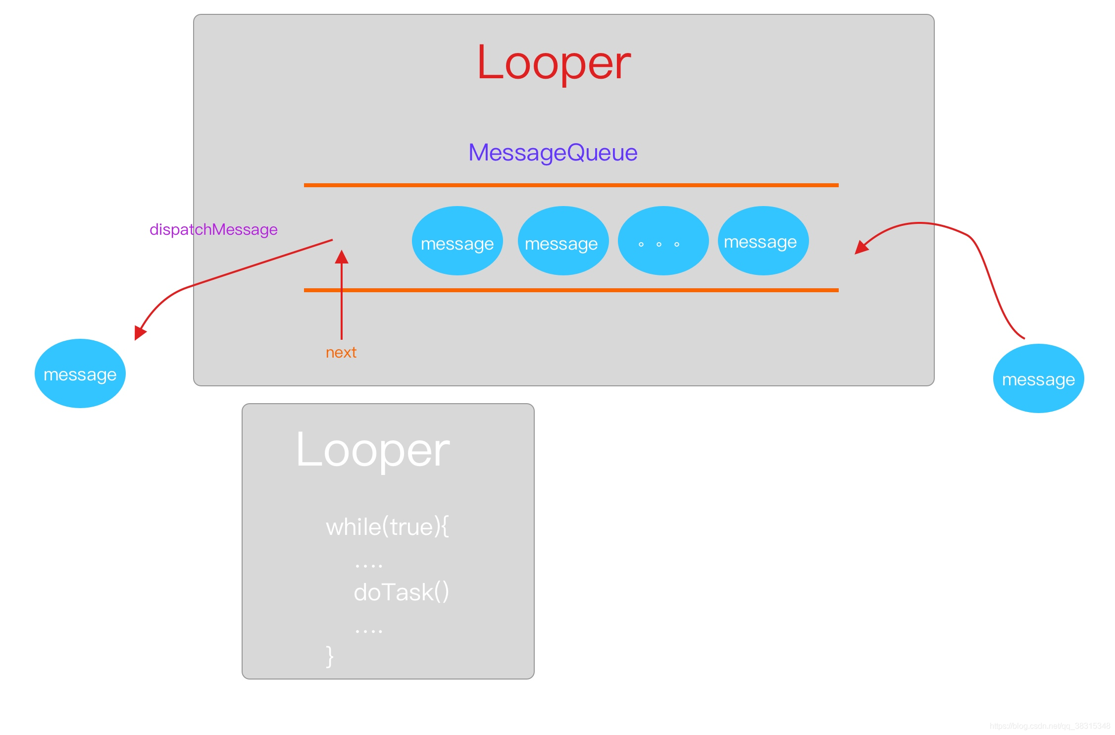 NO.1 Handler->就这?javaqq38315348的博客-