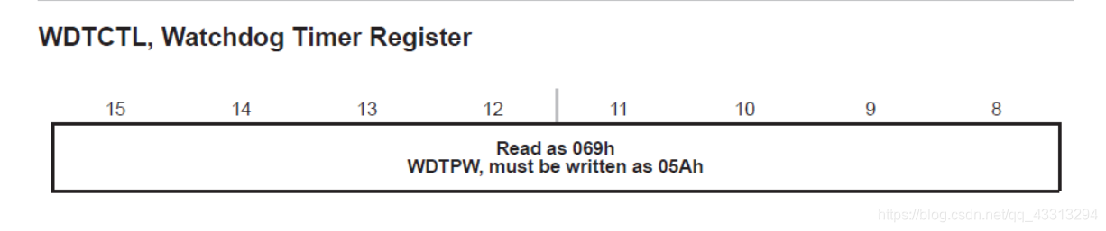 MSP430F169(四)——浅谈F169看门狗嵌入式qq43313294的博客-