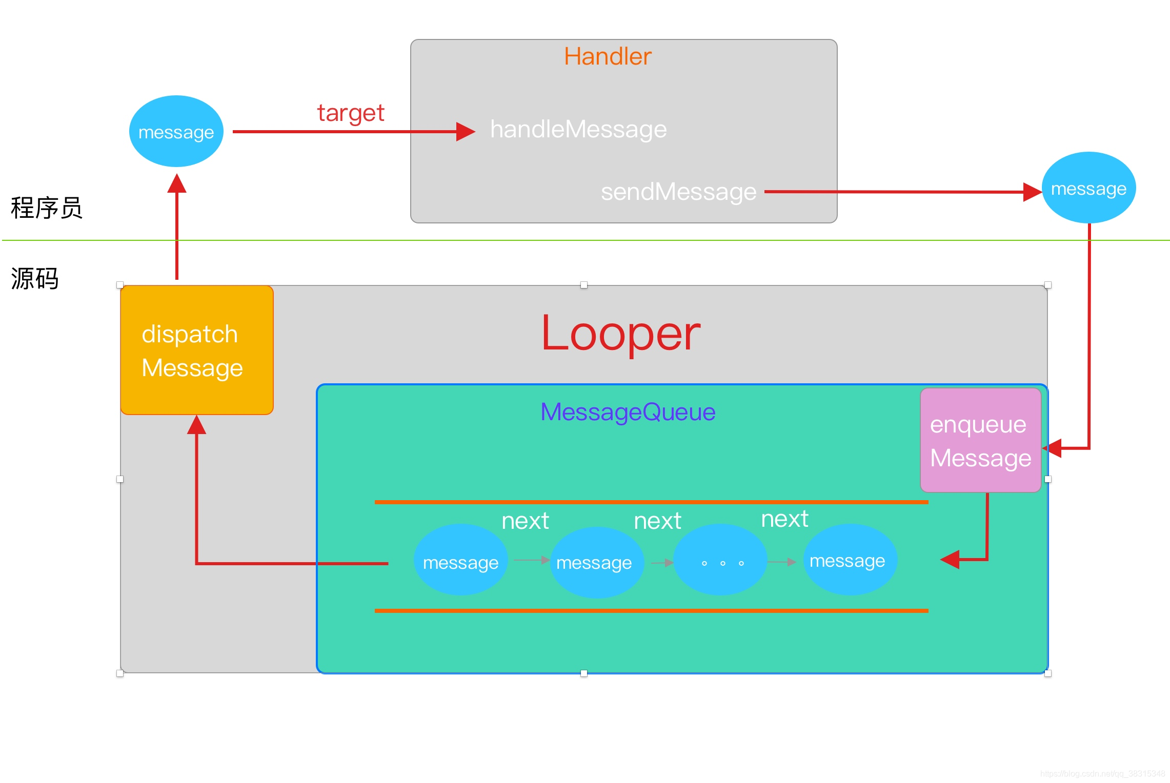 NO.1 Handler->就这?javaqq38315348的博客-