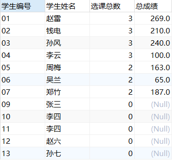 《SQL高级应用和数据仓库基础（MySQL版）》作业v2 ·001【MySQL50题】数据库God-Excious的博客-