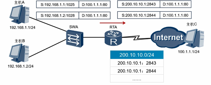 [外链图片转存失败,源站可能有防盗链机制,建议将图片保存下来直接上传(img-xmD1QOAM-1587973673126)(_v_images/20200327145905015_18385.png)]
