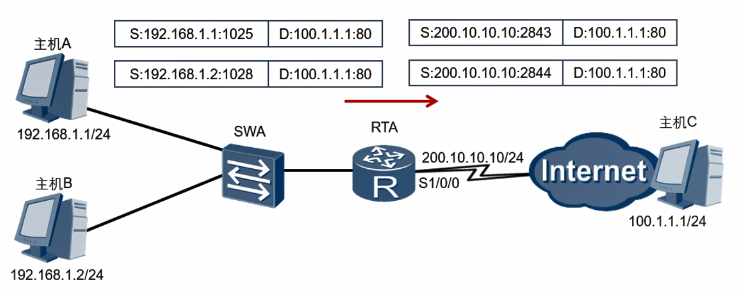 [外链图片转存失败,源站可能有防盗链机制,建议将图片保存下来直接上传(img-VWwKaf6U-1587973673129)(_v_images/20200327155838518_15711.png)]