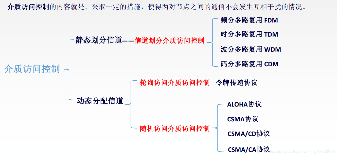 github是干啥的 watermark,type_ZmFuZ3poZW5naGVpdGk,shadow_10,text_aHR0cHM6Ly9ibG9nLmNzZG4ubmV0L3dlaXhpbl80MjA3NjkzOA==,size_16,color_FFFFFF,t_70