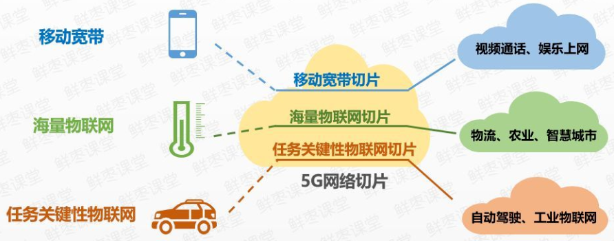 5G-应用及架构5gweixin41068323的博客-
