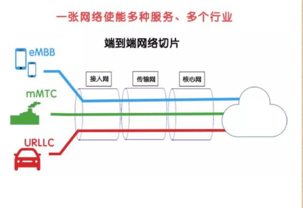 5G-应用及架构5gweixin41068323的博客-